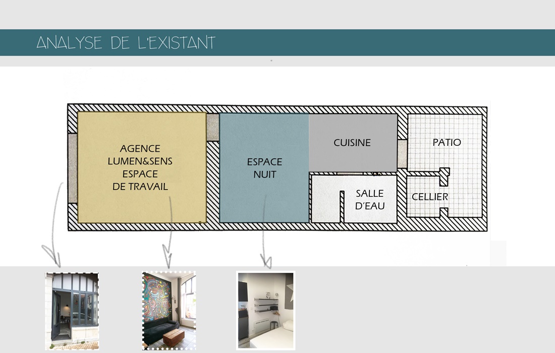 Plan de l'existant